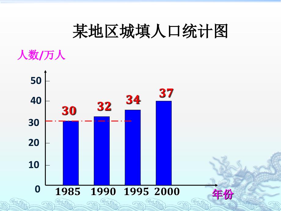 新人教版新课标 小学数学四年级上册 《纵向复式条形统计图_第4页