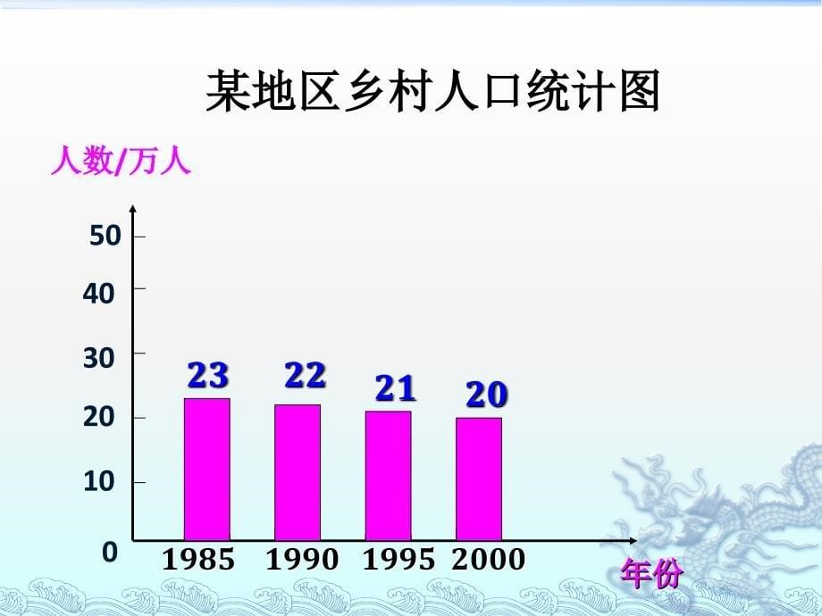 新人教版新课标 小学数学四年级上册 《纵向复式条形统计图_第5页