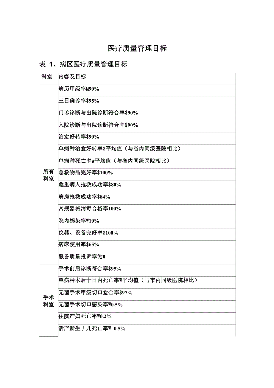 妇产科医疗质量管理_第4页