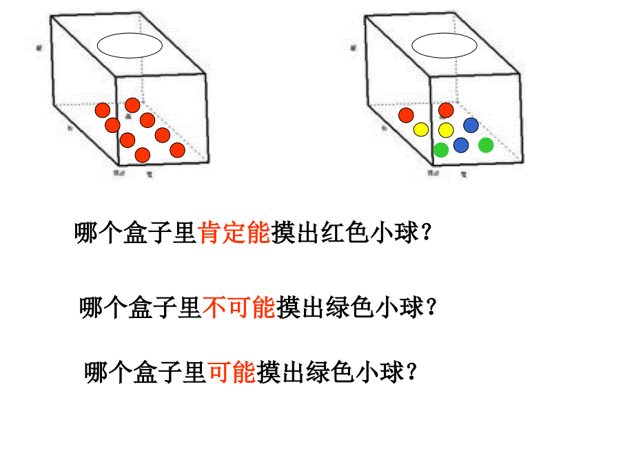 人教版三年级上册可能性课件_第2页