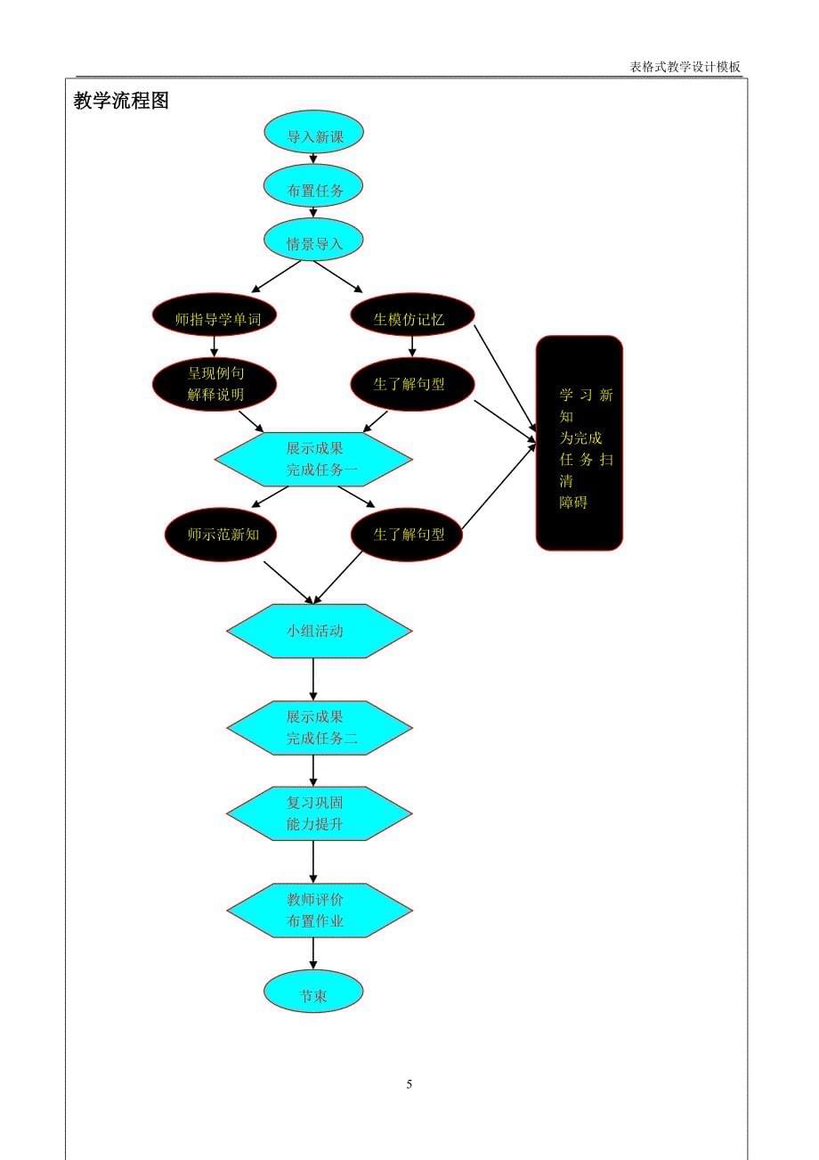 人教版七年级英语unit5表格式教学设计方案_第5页