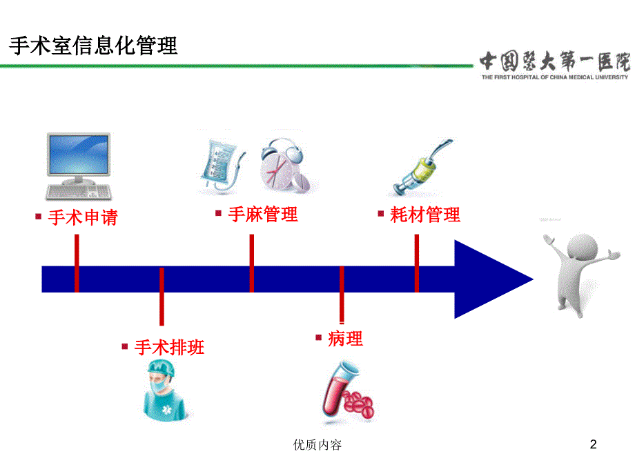 医院手术室信息化管理运行流程参考材料_第2页