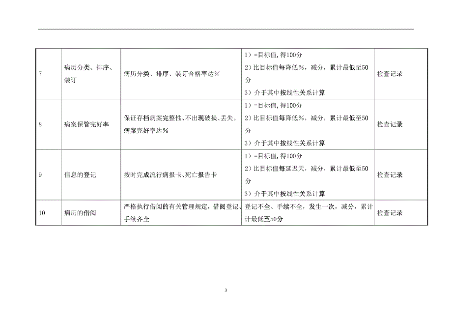 医院住院病案管理员绩效考核指标._第3页