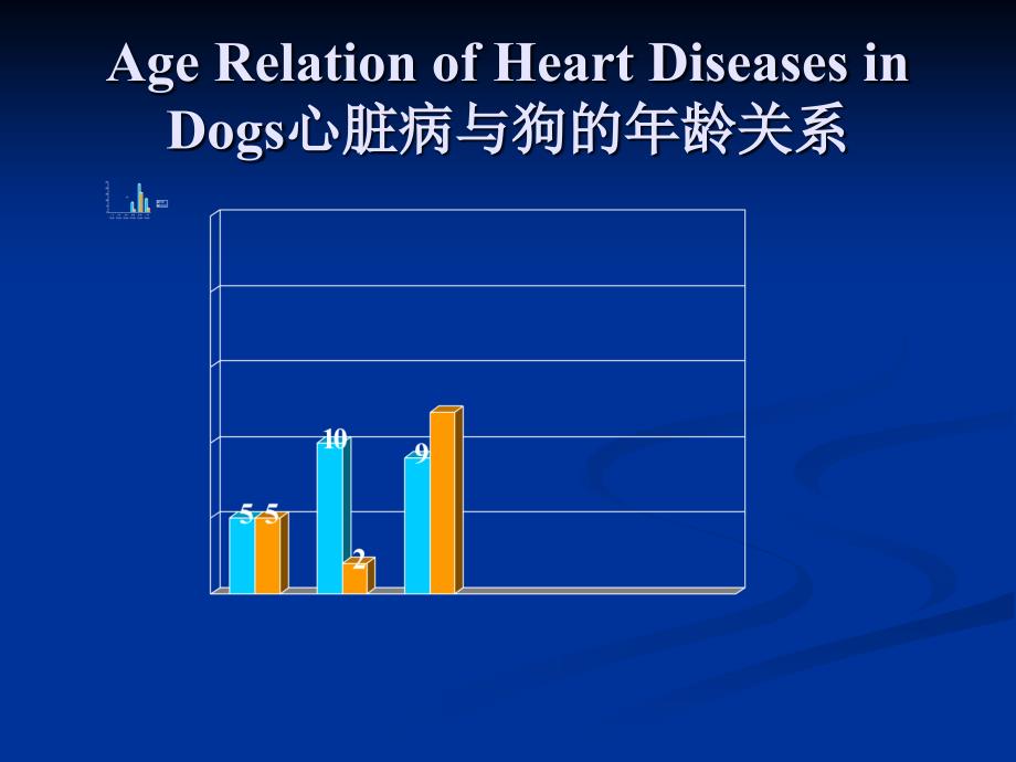 Cardiovascular Diseases In Dogs And Cats(犬猫心脏病)_第3页