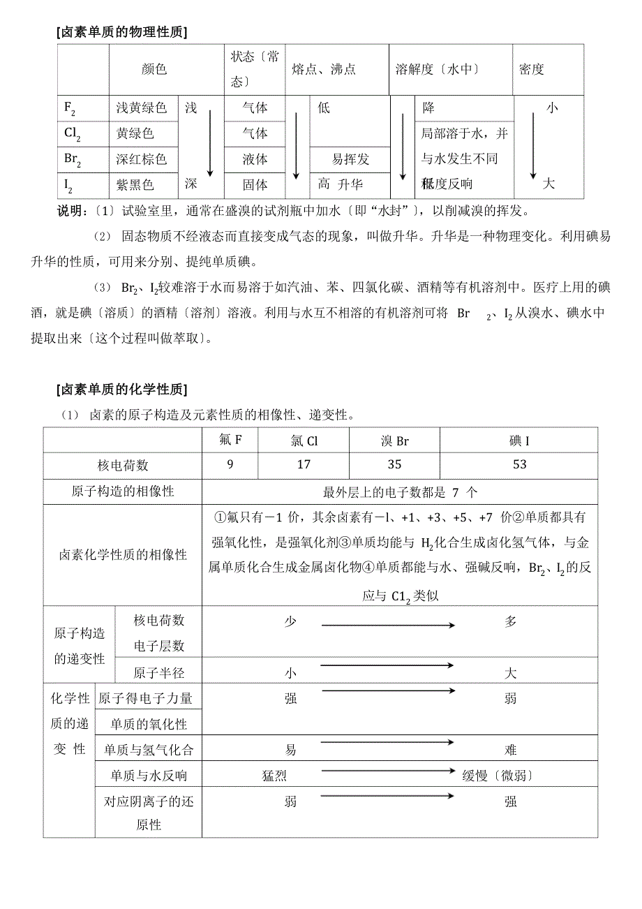 卤族元素知识点总结_第4页