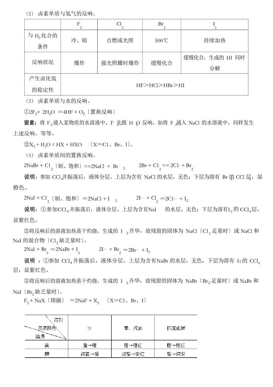 卤族元素知识点总结_第5页