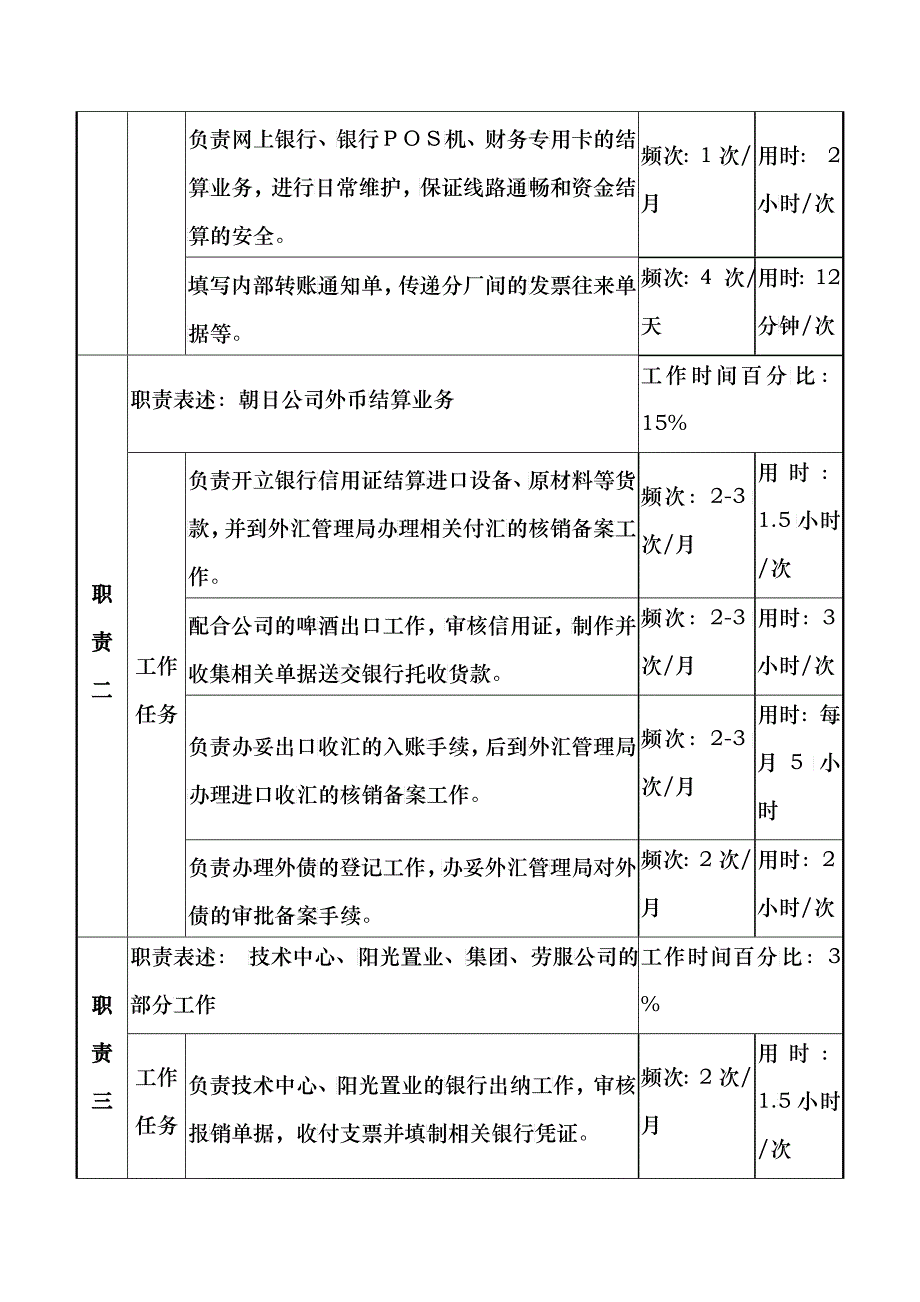 银行出纳岗位说明书_第2页