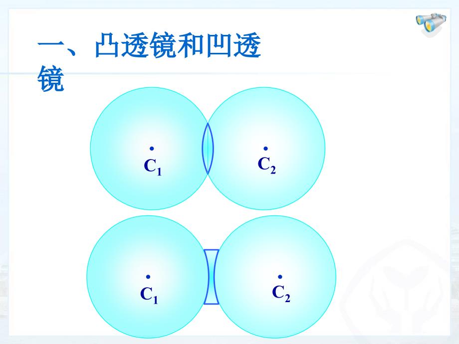 新人教版初中物理5.1透镜_第3页