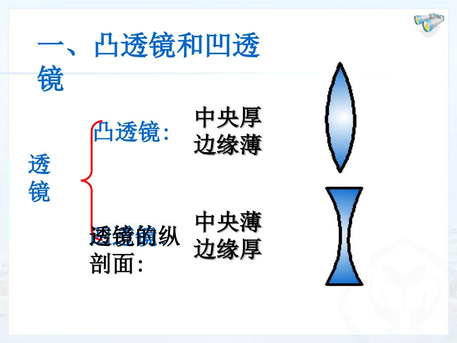 新人教版初中物理5.1透镜_第4页