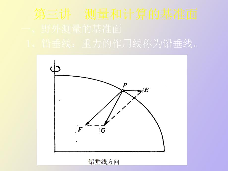 测量与计算的基准面与基准线_第2页