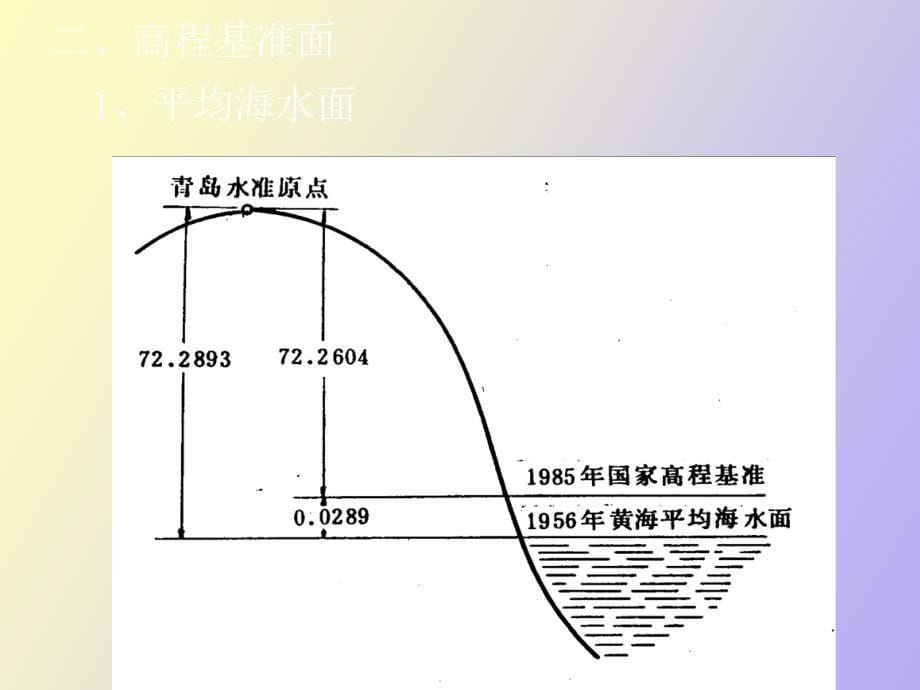 测量与计算的基准面与基准线_第5页