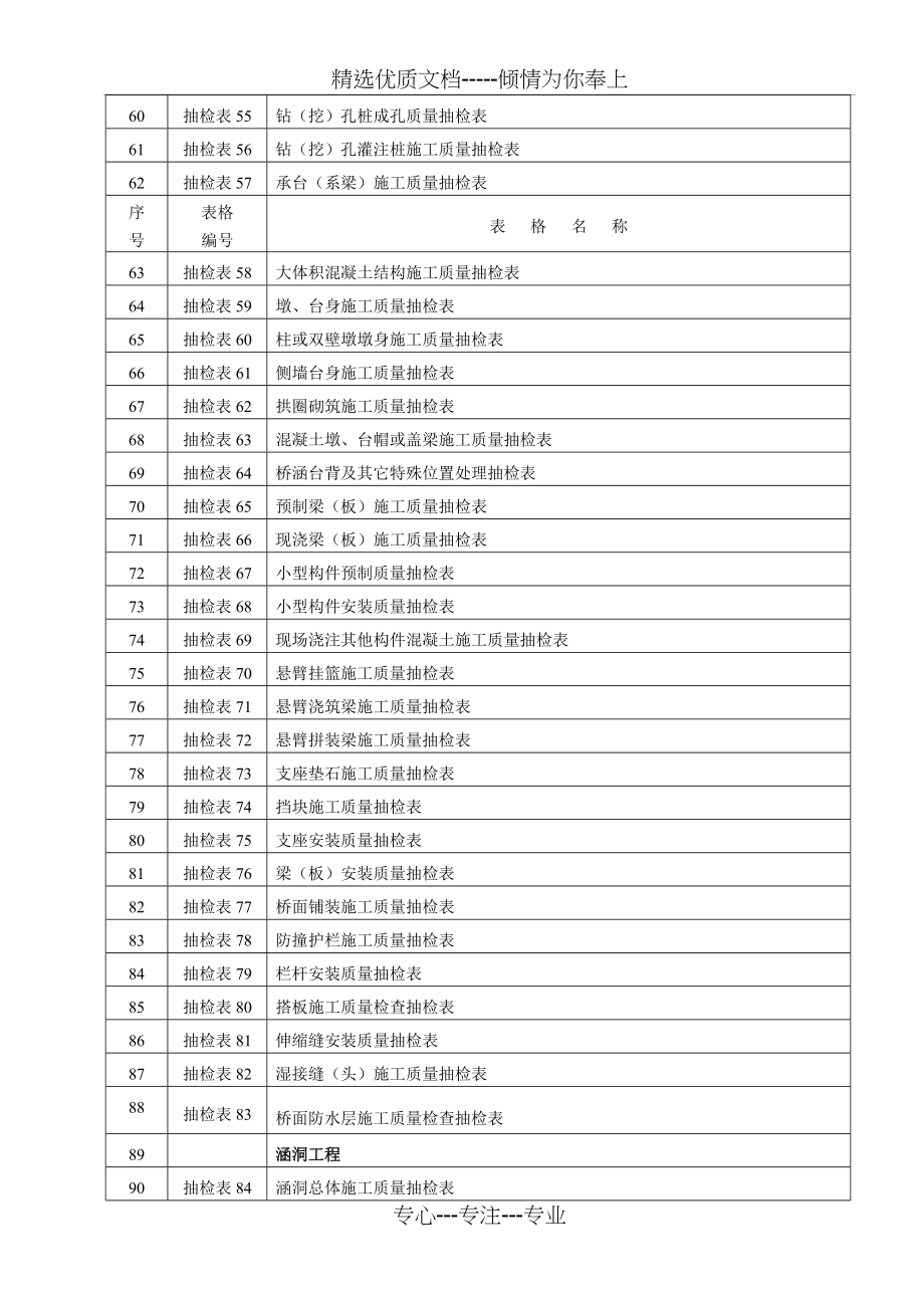 监理抽检表(共156页)_第4页