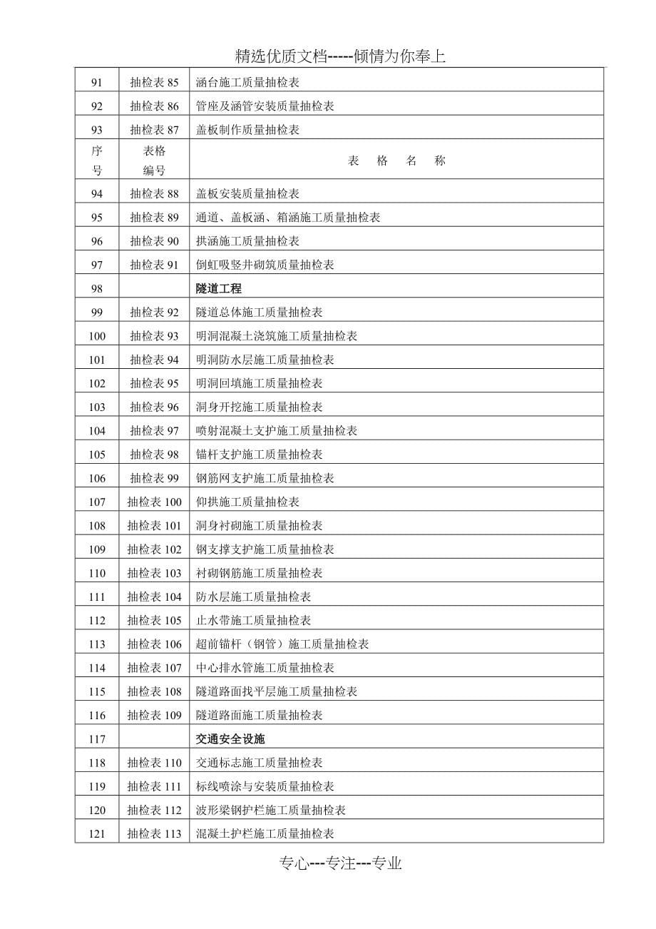 监理抽检表(共156页)_第5页