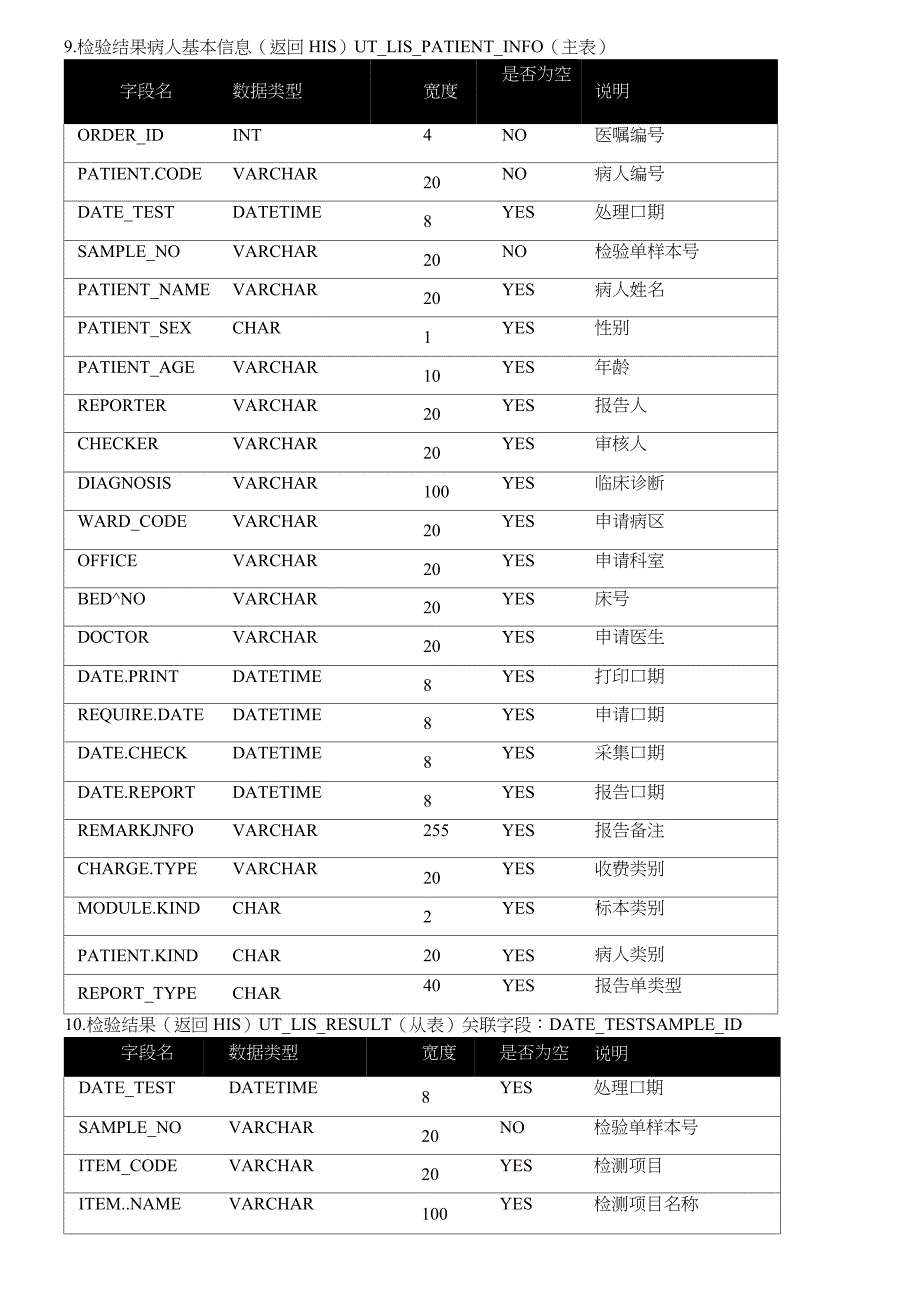 HIS系统接口资料 中间库模式_第4页