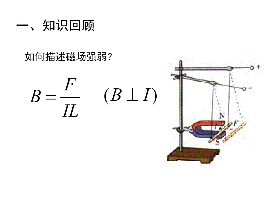 通电导线在磁场中受力_第2页