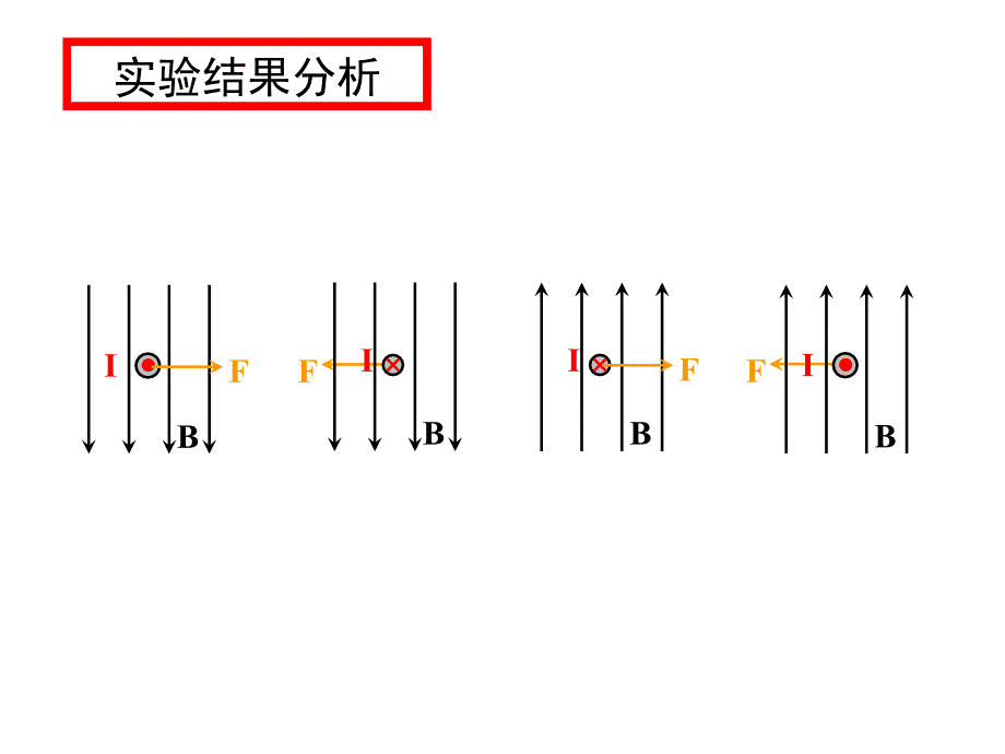 通电导线在磁场中受力_第4页