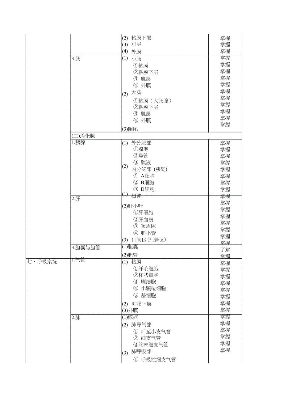 380病理学技术中级考试大纲_第4页