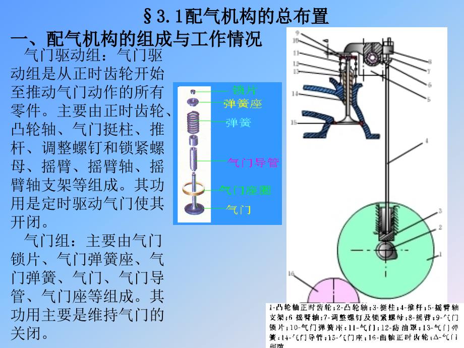 第三章配气机构_第4页