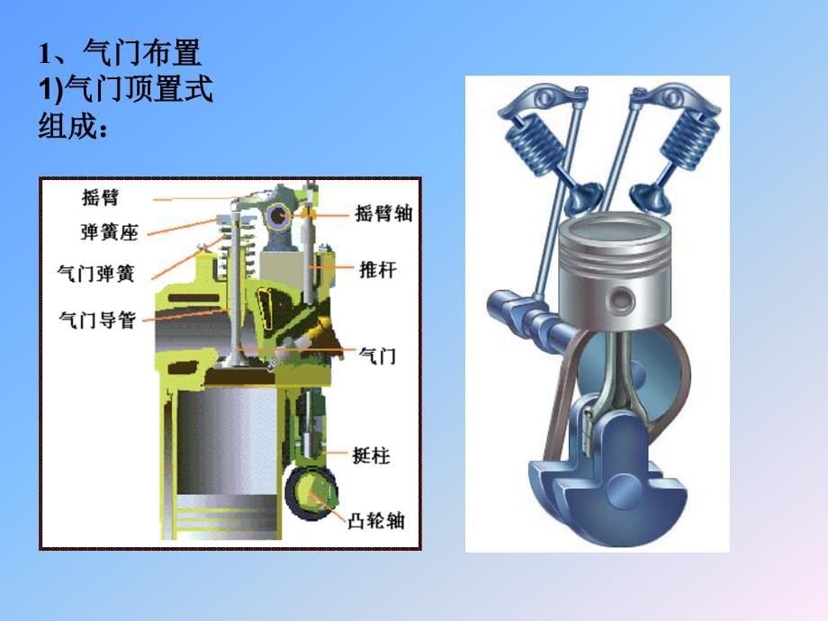 第三章配气机构_第5页