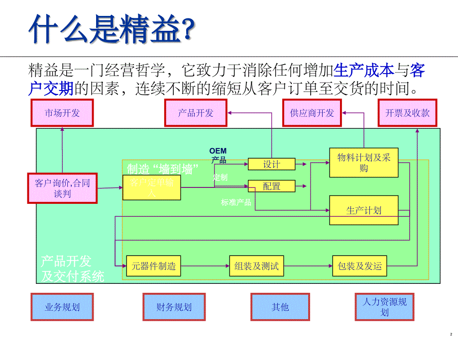 SUR快速换型培训教材_第2页