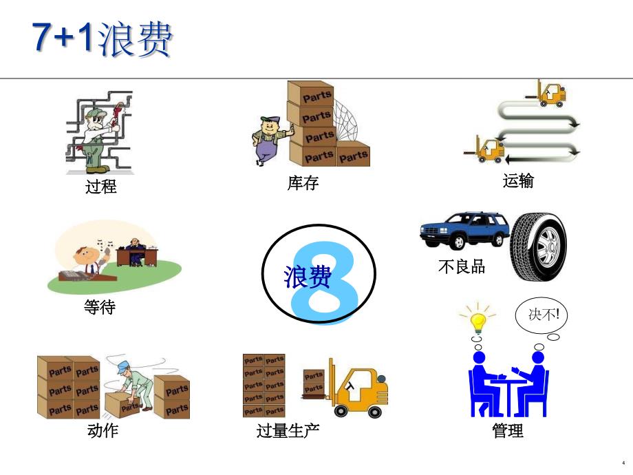 SUR快速换型培训教材_第4页