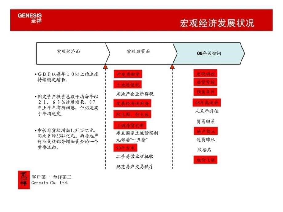 至祥：鼓楼写字楼项目市场研究报告_第5页