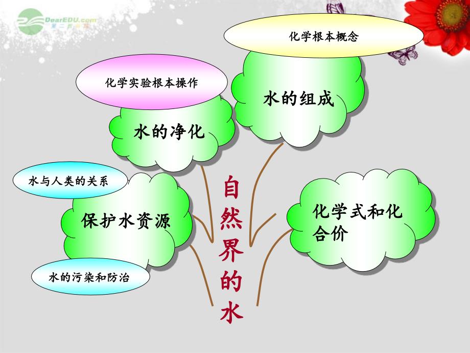 天津市鉴开中学九年级化学上册 第四单元 课题4 化学式与化合价说课课件 新人教版_第4页