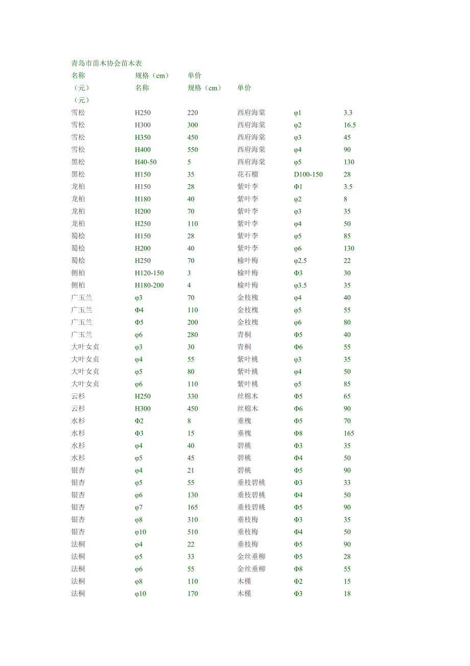 青岛市苗木协会苗木表_第1页