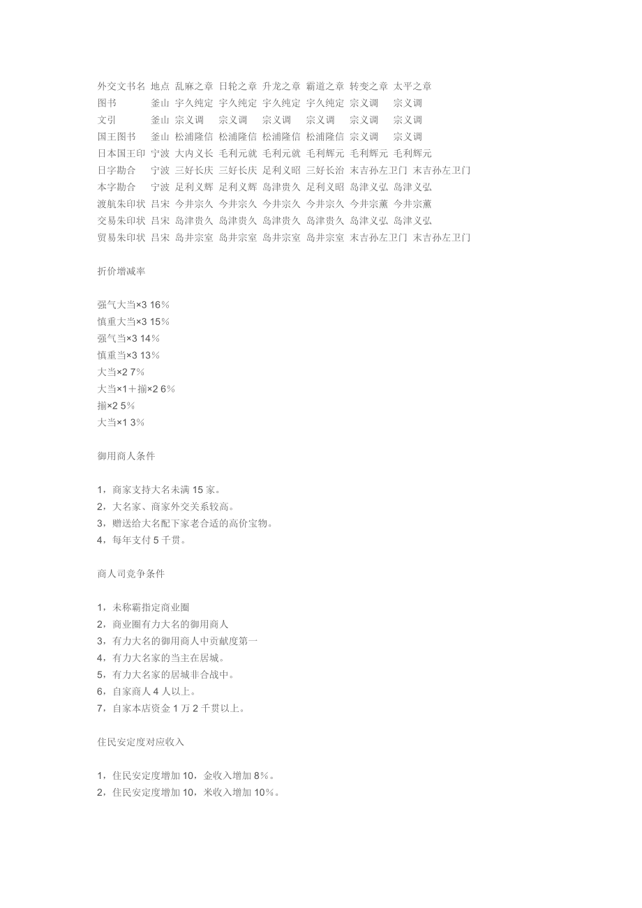 太阁立志传5攻略秘籍.doc_第4页