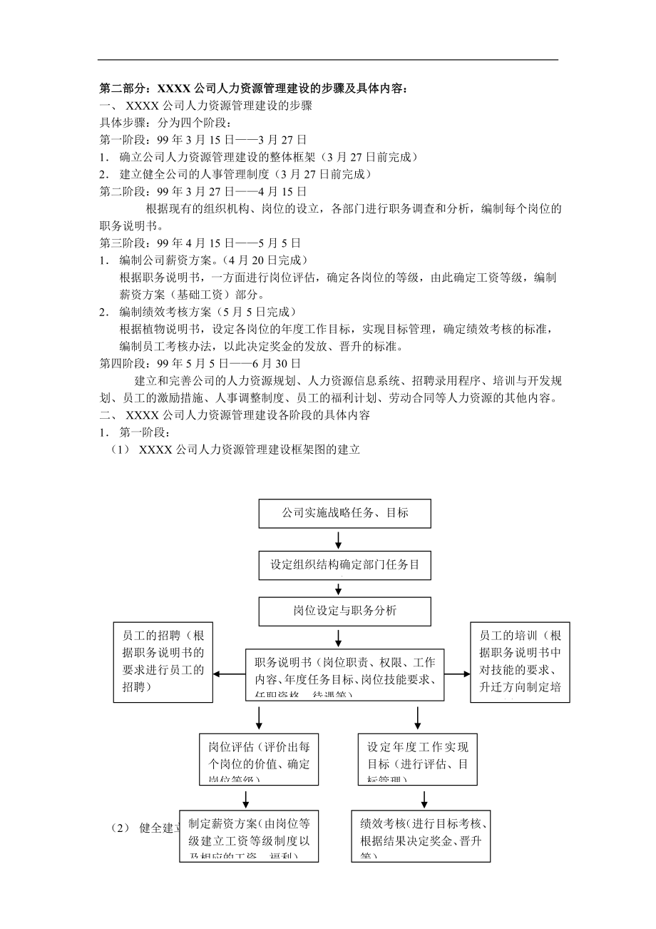 某公司完整的人力资源制度DOC_第2页