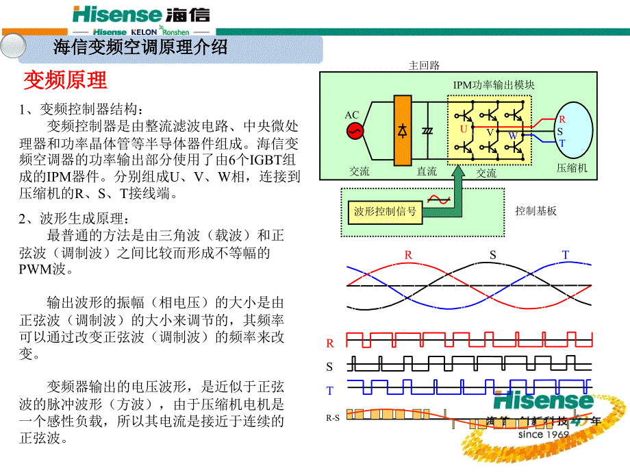 变频空调原理与常见故障维训(优先)[1]_第2页