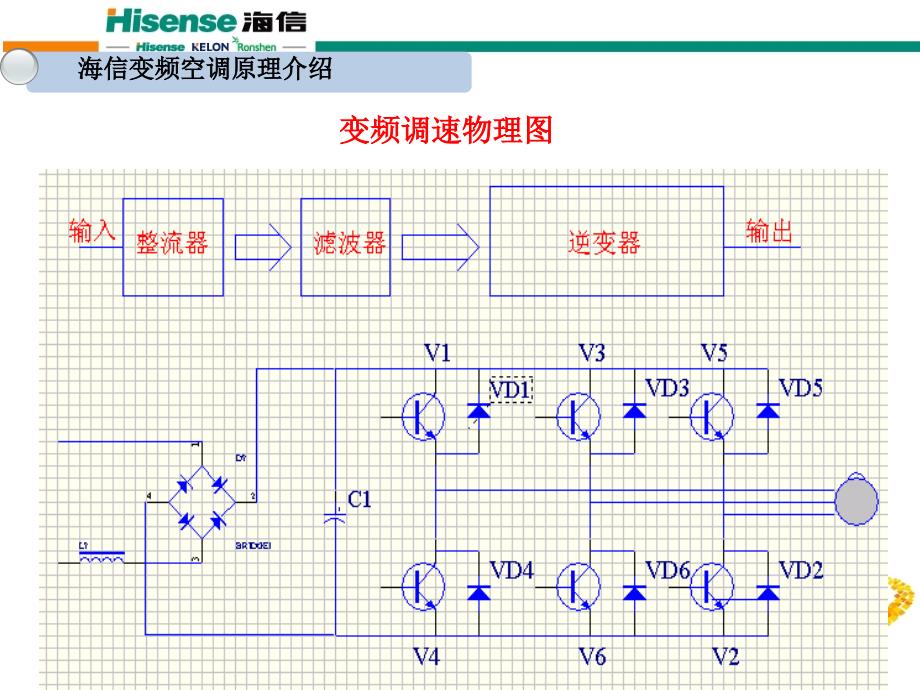 变频空调原理与常见故障维训(优先)[1]_第3页