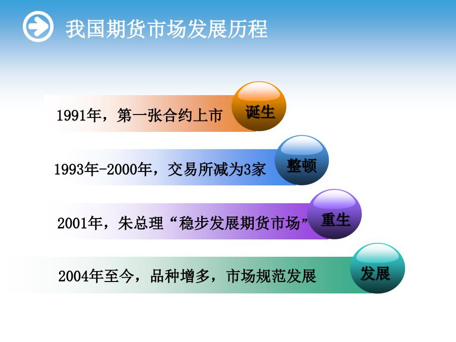 期货讲座含期货业务流程及交易介绍专用课件_第3页