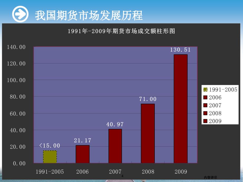 期货讲座含期货业务流程及交易介绍专用课件_第4页