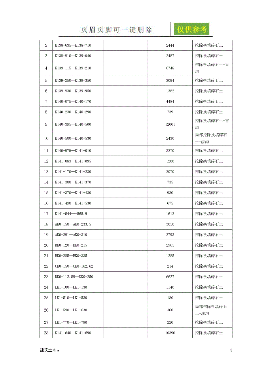 换填碎石土方案建筑土木_第3页