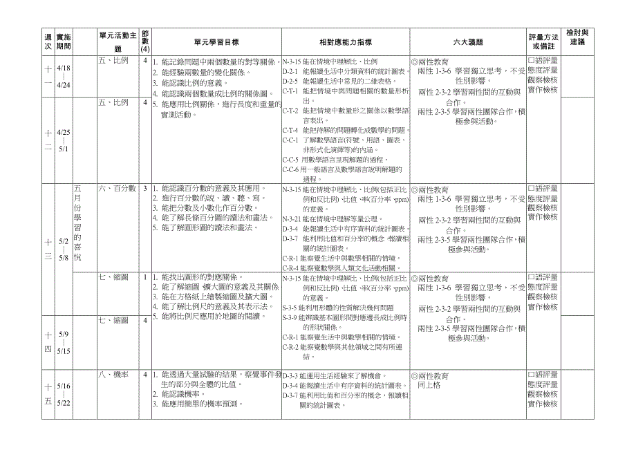 六年级下学期数学学习领域课程计画_第3页