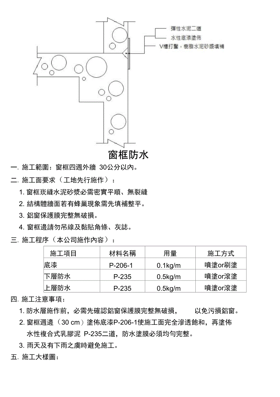 福禄段新建工程-层缝防水-惠临防水_第3页