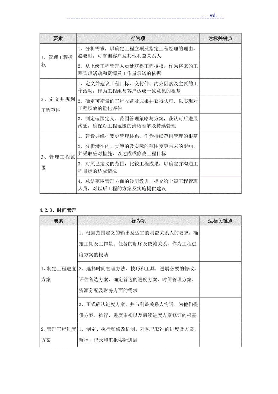 研发项目经理素质模型和任职资格标准_第5页