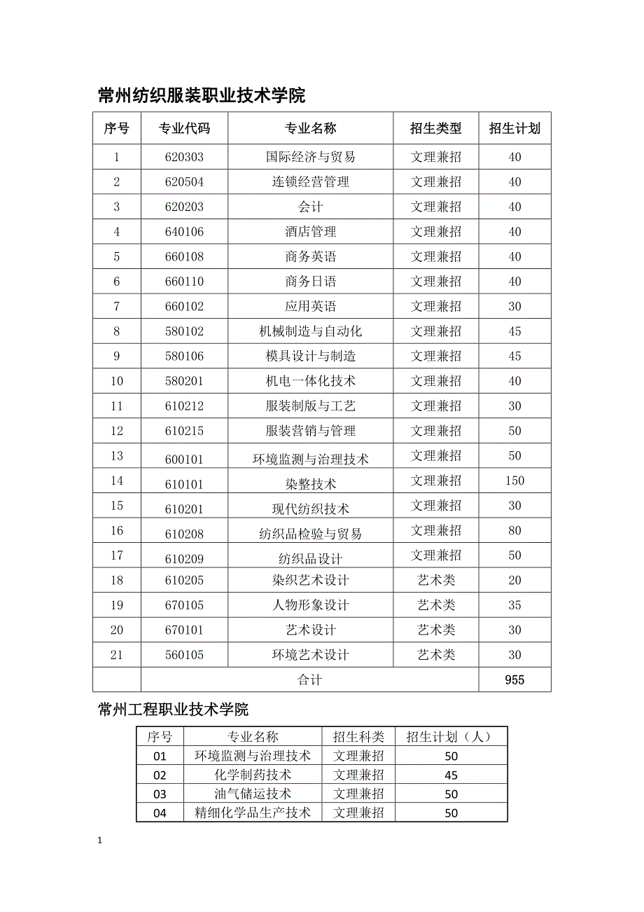2014年江苏省34所院校高职单招专业汇总new.docx_第1页