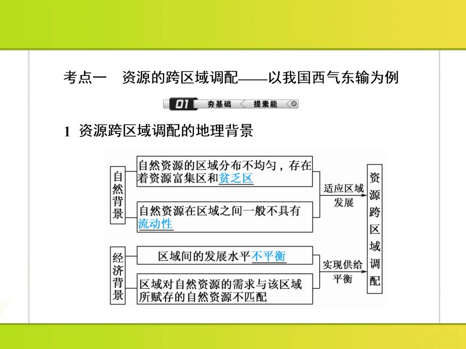 34讲区际联系与区域协调发展_第4页