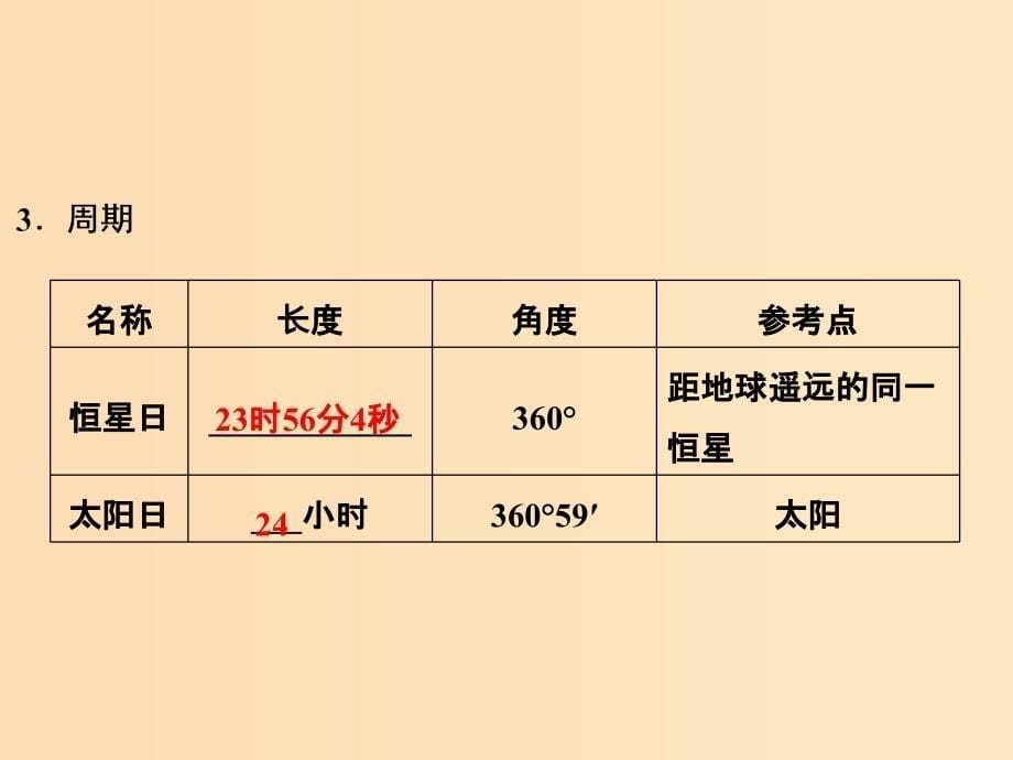 2018-2019版高中地理 第一章 行星地球 第三节 地球的运动 课时1 地球的自转和公转课件 新人教版必修1.ppt_第5页