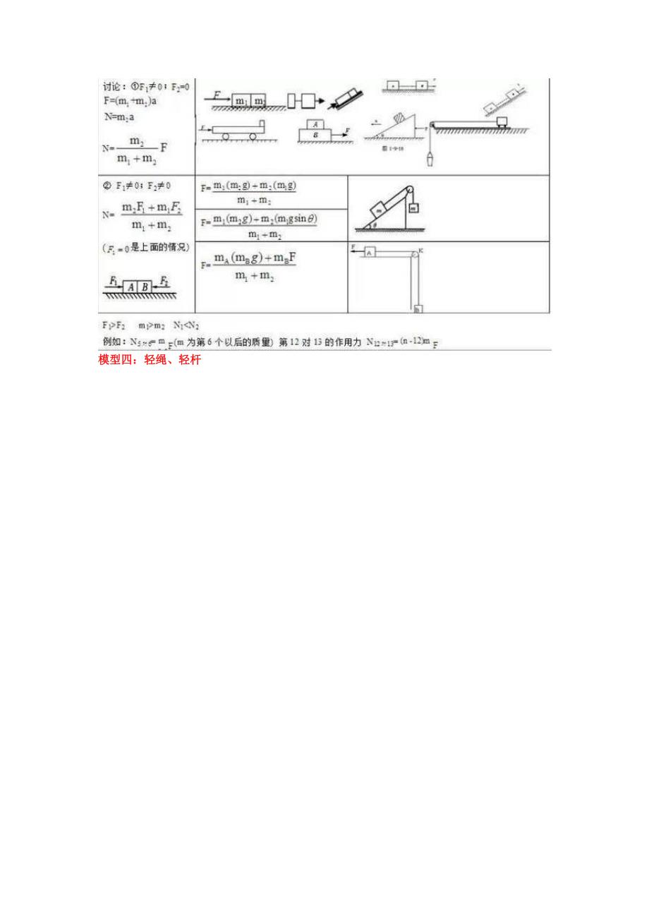 高中物理23个易错答题模型_第2页