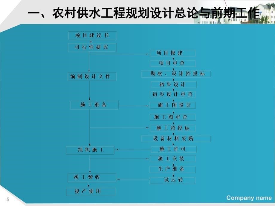 农村供水工程规划设计要点与水厂总体设计.ppt_第5页