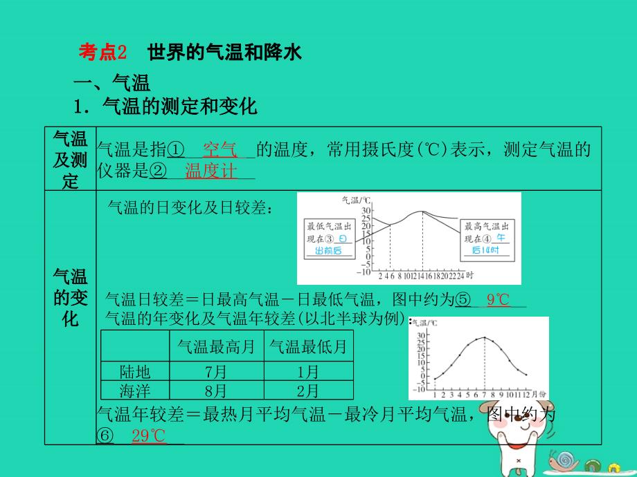 （滨州专）中考地理 第一部分 系统复习 成绩基石 七上 第4章 世界的气候课件_第4页