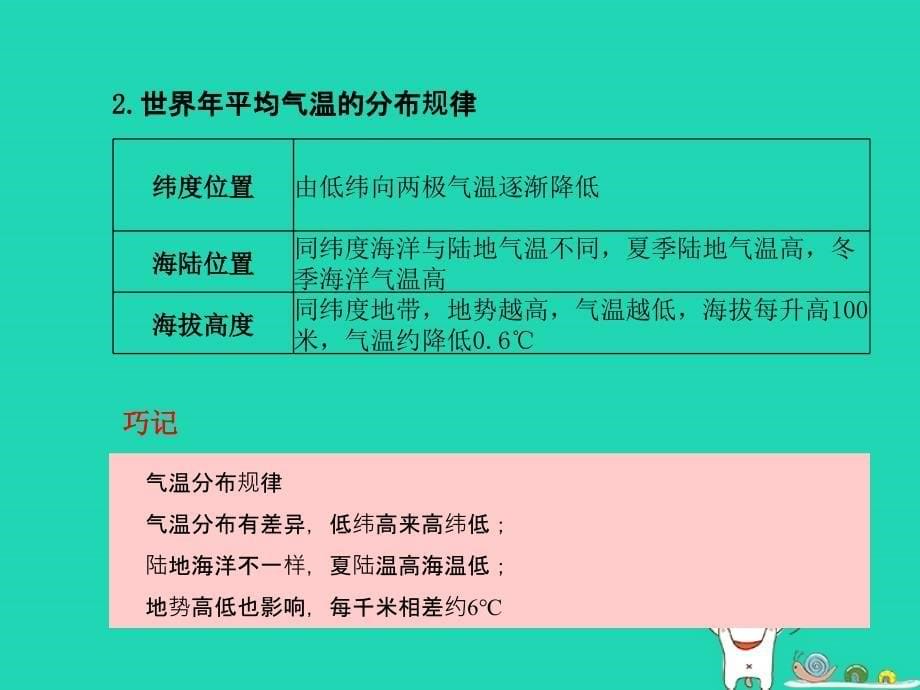 （滨州专）中考地理 第一部分 系统复习 成绩基石 七上 第4章 世界的气候课件_第5页