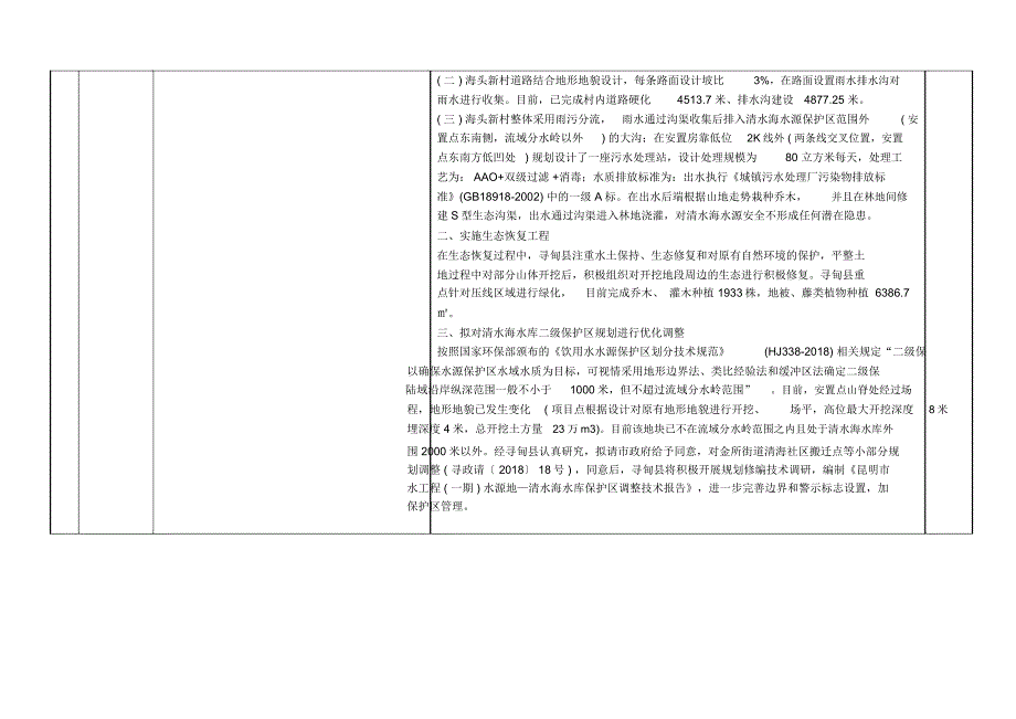 昆明市饮用水源地国家督察组立行立改督办件整改任务推进情_第4页