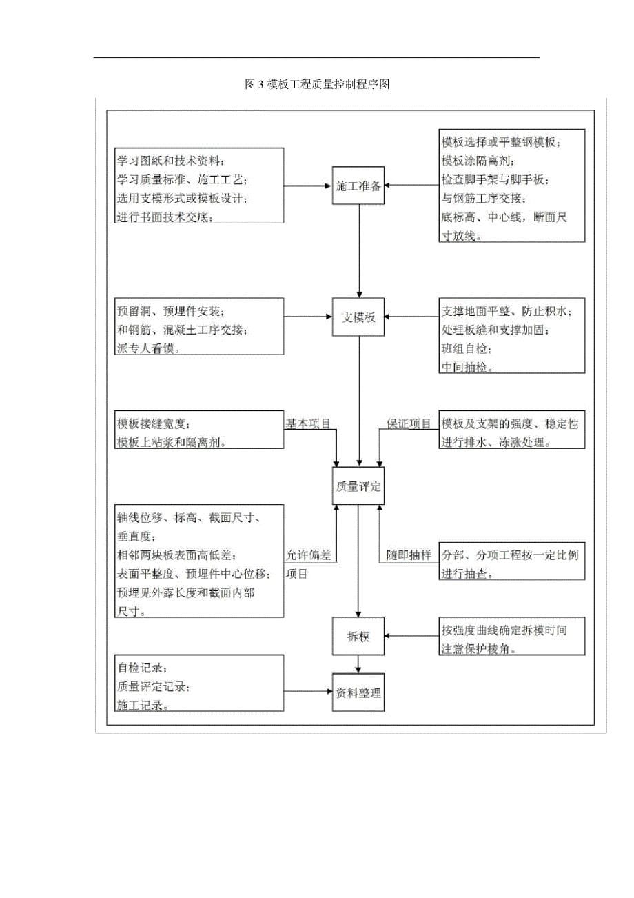 河道治理项目质量过程控制及检验方案_第5页