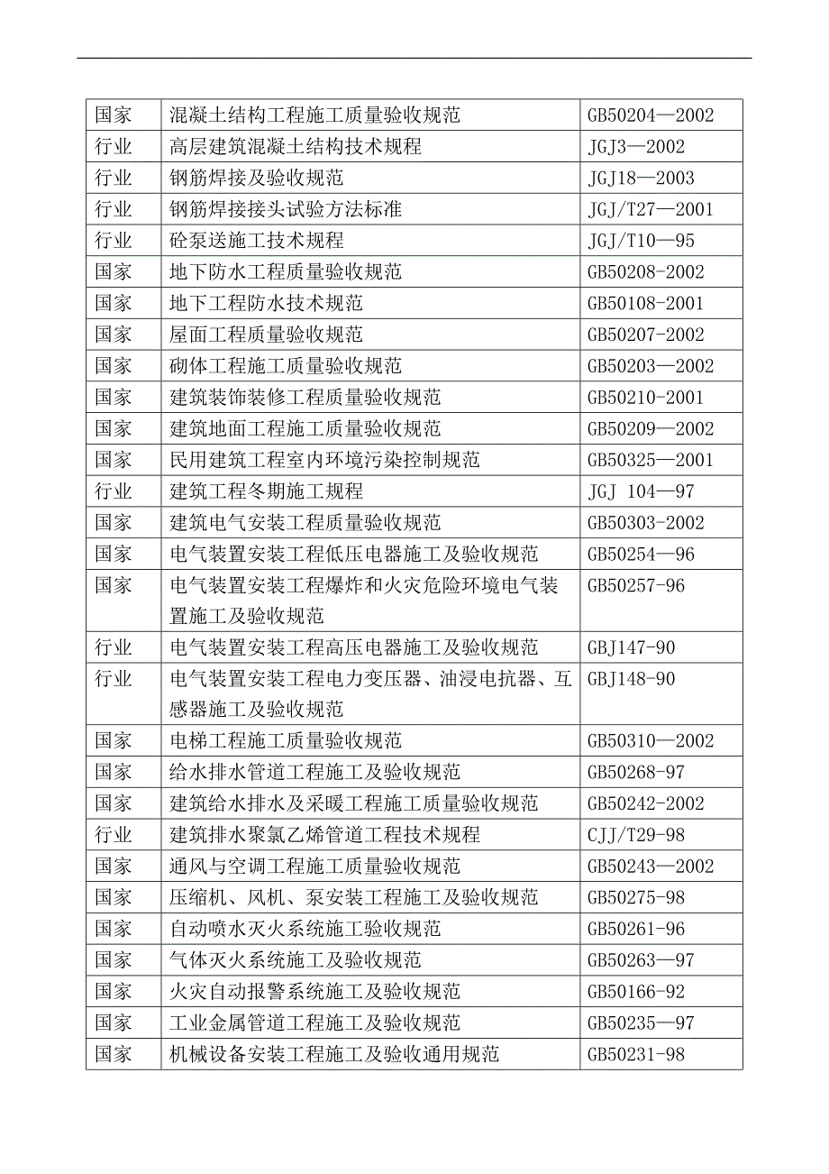 北京某住宅小区给排水施工组织设计_第4页