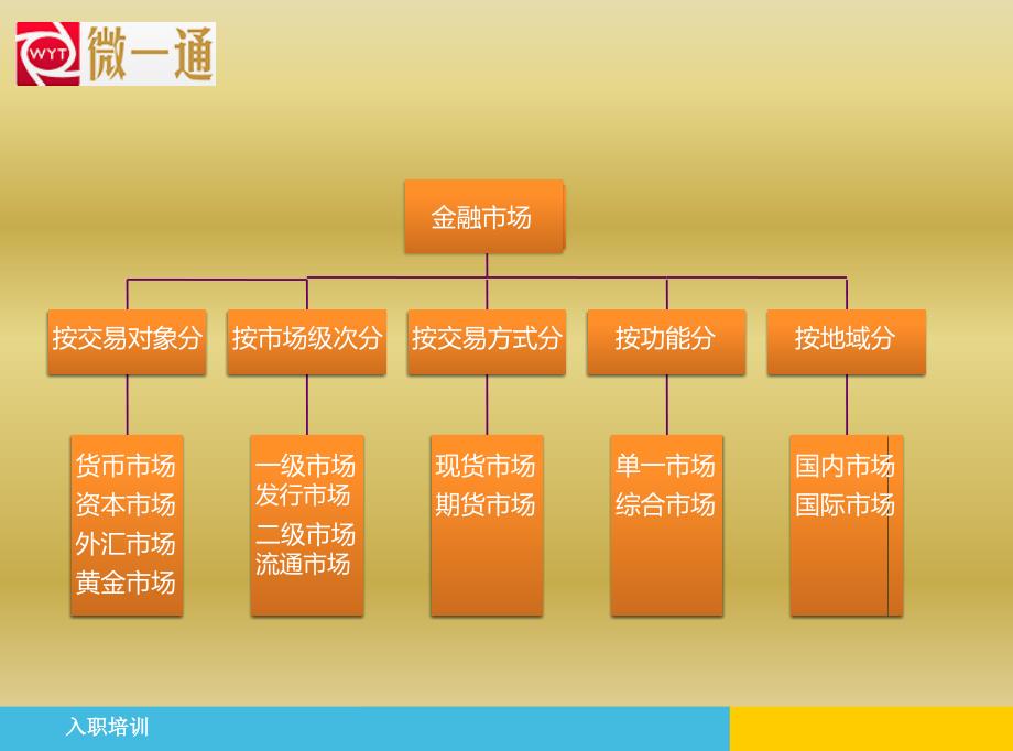 金融行业的介绍_第4页