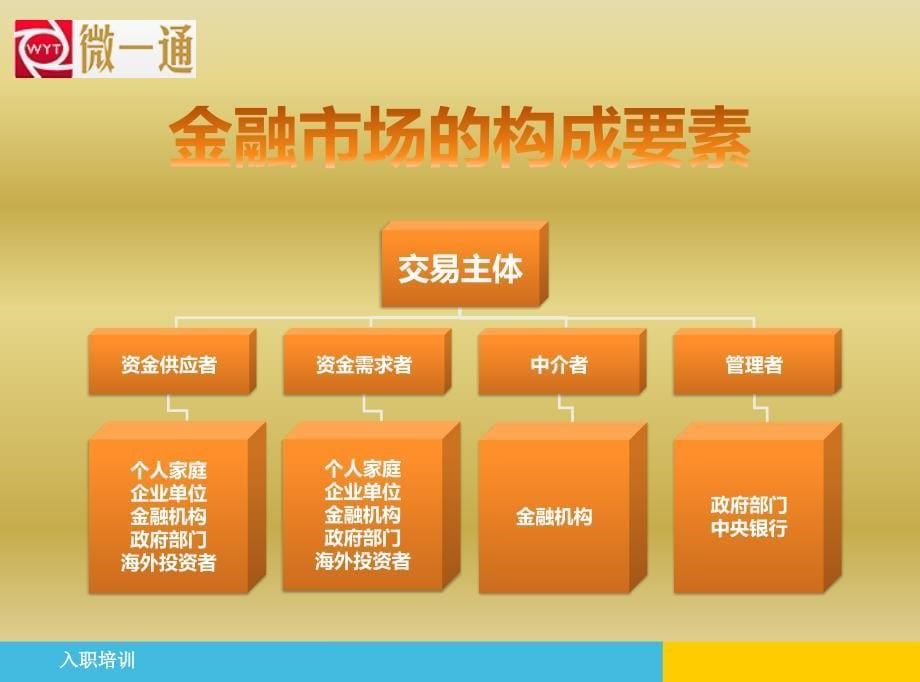 金融行业的介绍_第5页